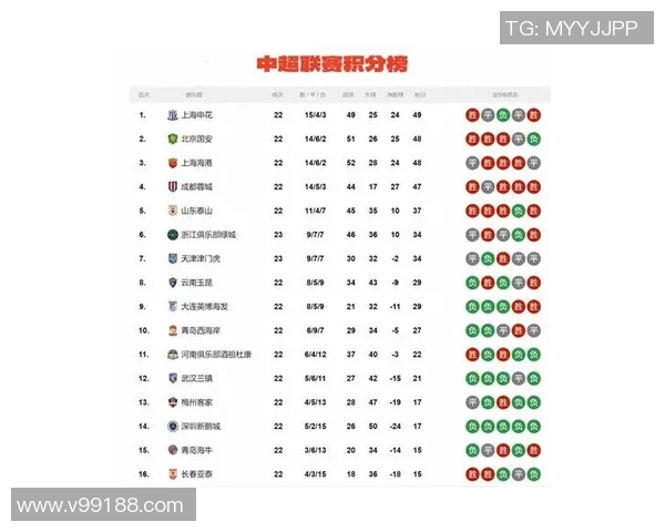 中超最新积分榜分析与晋级形势预测：争冠与保级战况一览