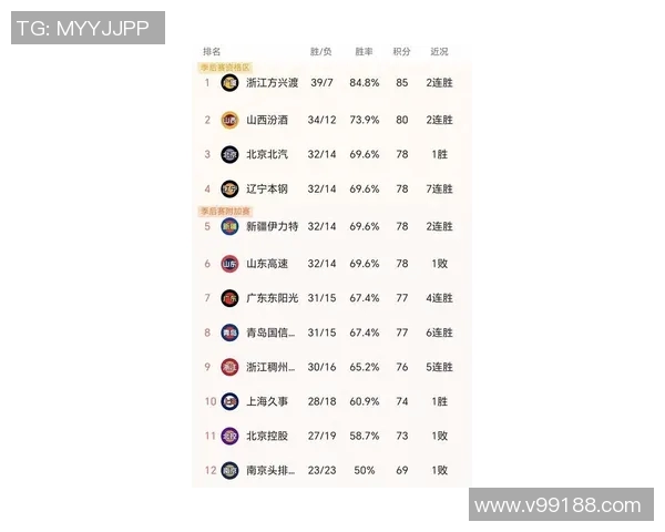 新赛季CBA球队实力全方位对比与总冠军走势深度预测分析