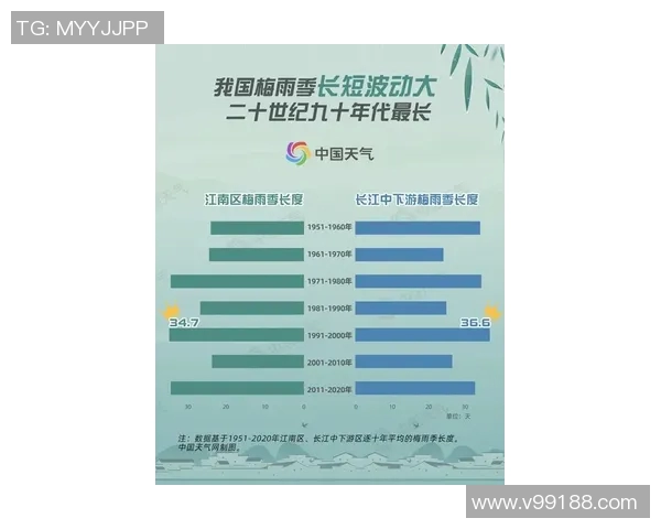 CBA各队技战术风格演变及赛季变化趋势分析 CBA各队技战术风格演变及赛季变化趋势分析