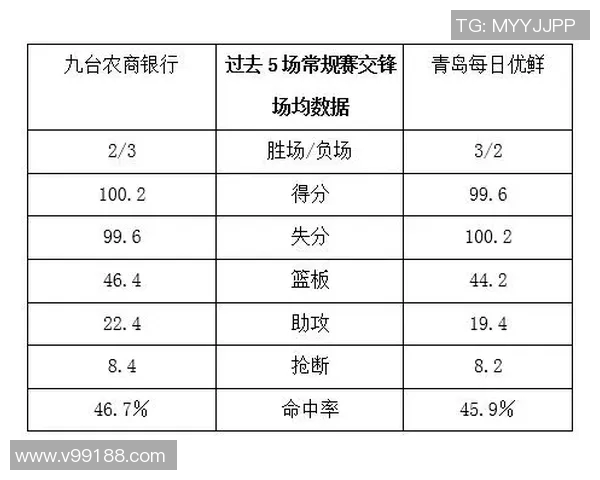 今日体育晚报:收官之战+明日预测 今日体育晚报:收官之战+明日预测