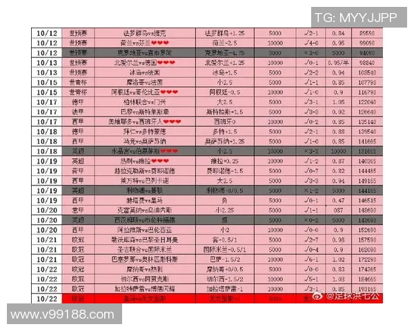热门比赛汇总分析：看点全呈现