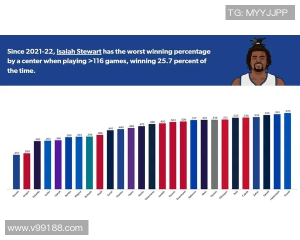 球员数据统计报告