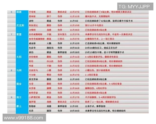 NBA明星球员伤病恢复及比赛影响评估
