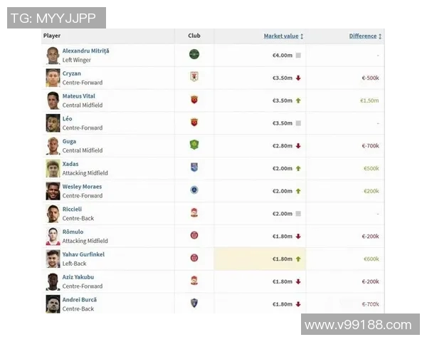 中超外援现状汇总 中超外援现状汇总