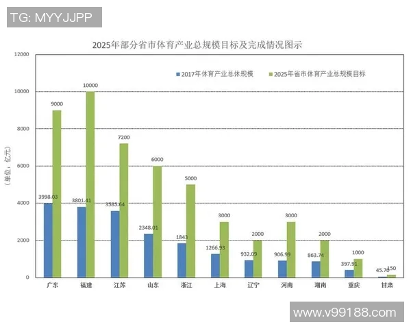 体育数据模型报告发布揭示趋势分析与未来发展前景 体育数据模型报告发布揭示趋势分析与未来发展前景