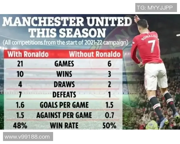 C罗胜率分析与预测数据模型深度剖析揭秘其未来表现